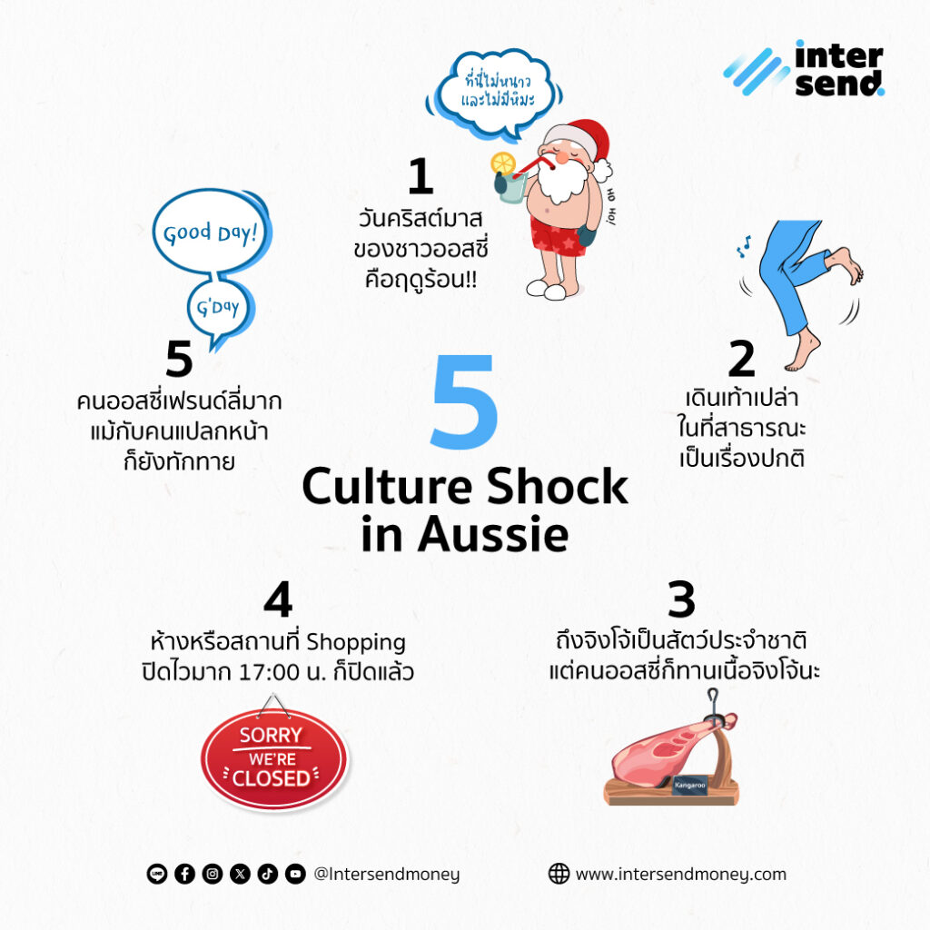 5 Australia Culture Shocks explaining Christmas in Australia normally celebrates in Summer, some Australians walking with barefeet in public is normal, kangaroo meat is eaten in Australia, Malls and Shopping Places are closed so early, and Australians are so friendly and greet people in public normally.